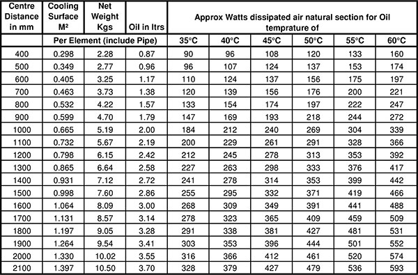 Heat Transmission Table 240mm
